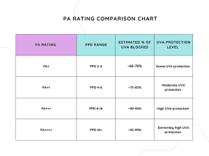PA Rating Comparison Chart.