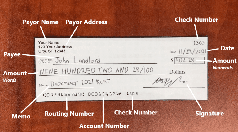 Anatomy of a check. 