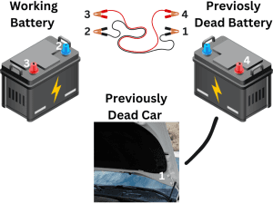 Order of connection of jumper cables. 