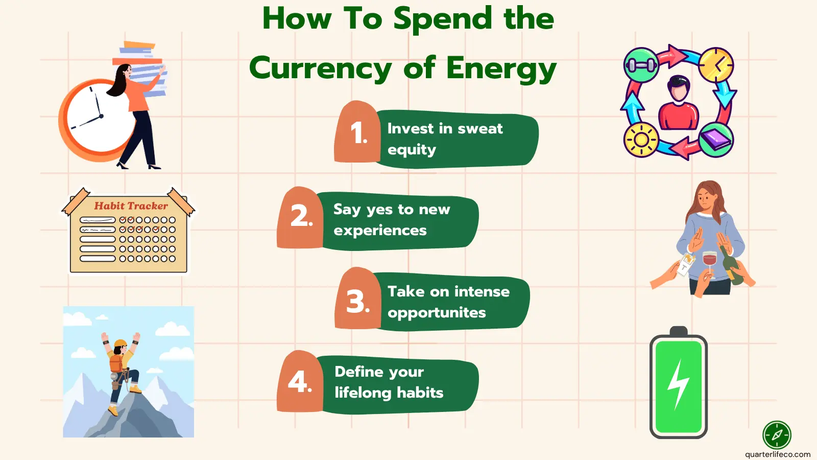 Infographic outlining how to spend the currency of energy — invest in meaningful work, relationships, and habits that give more energy back than they take.