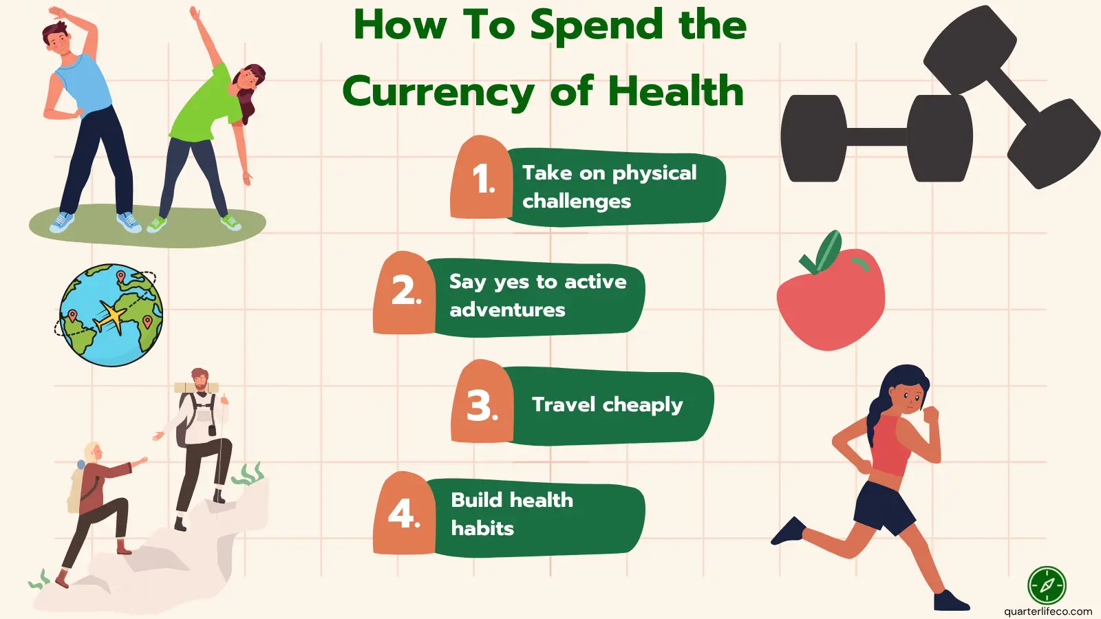 Infographic titled ‘How to Spend the Currency of Health’ illustrating habits like exercise, sleep, nutrition, and rest as key investments for long-term energy and well-being.