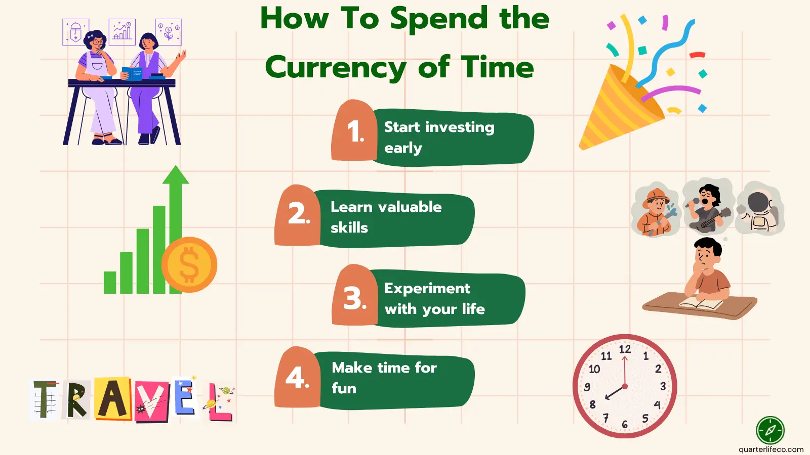 Infographic showing how to spend the currency of time wisely in your 20s — focus on growth, health, and meaningful relationships instead of distractions and overcommitment.
