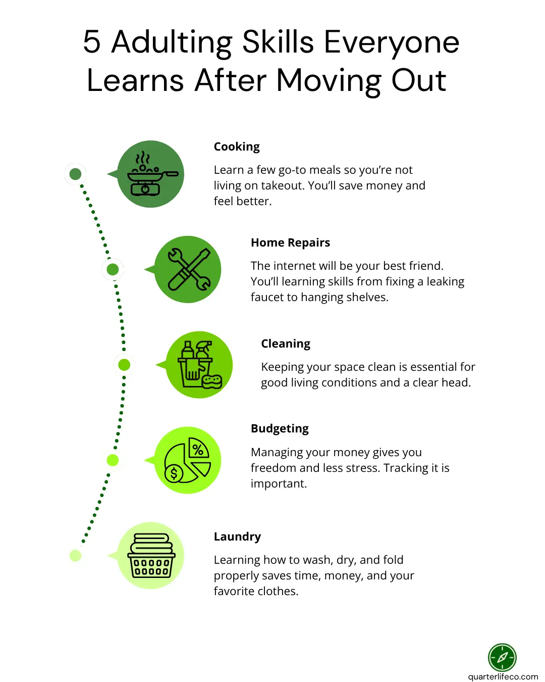 Infographic titled “5 Adulting Skills Everyone Learns After Moving Out,” showing icons and short tips on cooking, home repairs, cleaning, budgeting, and laundry.