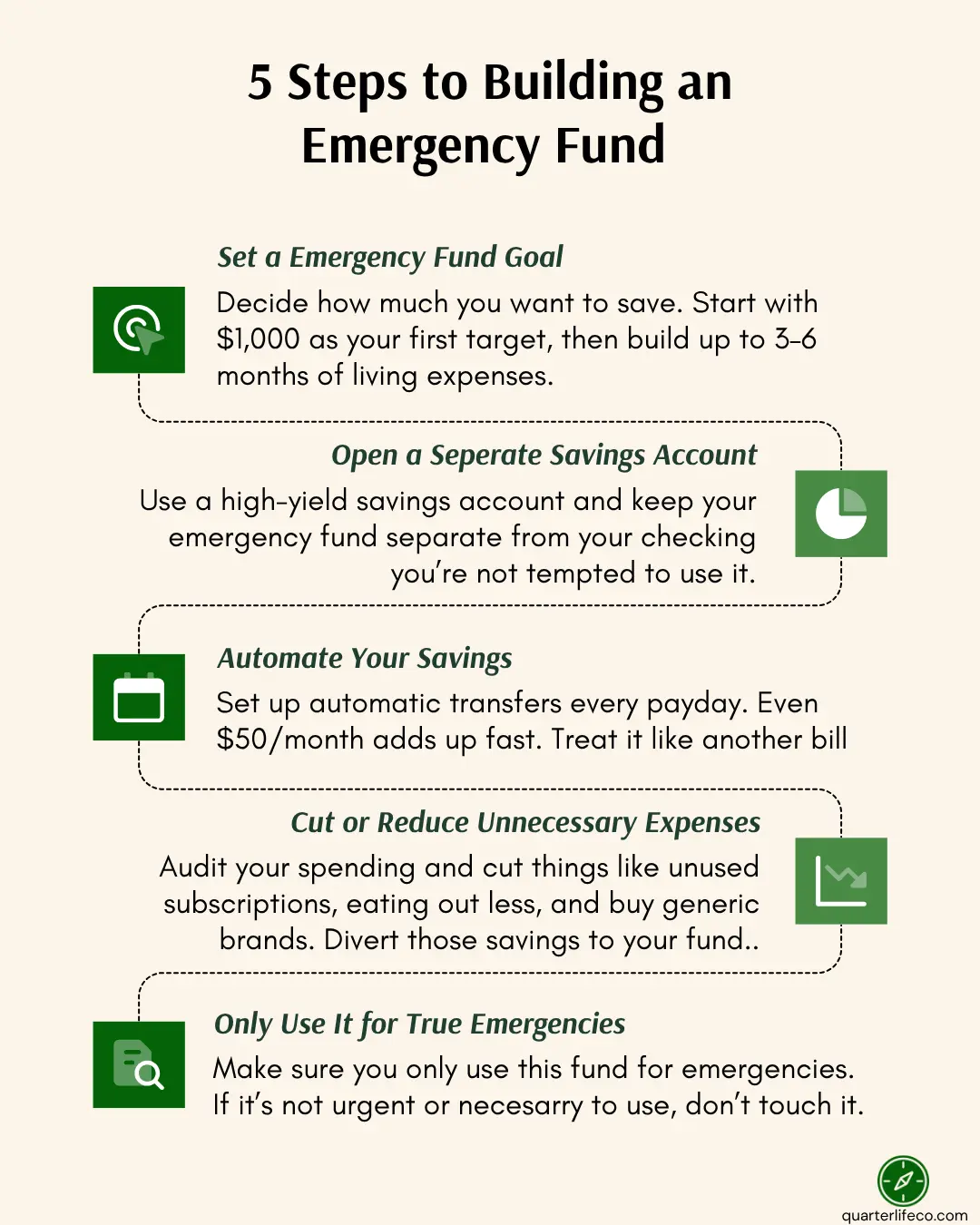 Infographic titled “5 Steps to Building an Emergency Fund,” explaining how to set a savings goal, open a separate account, automate savings, reduce expenses, and use the fund only for true emergencies.