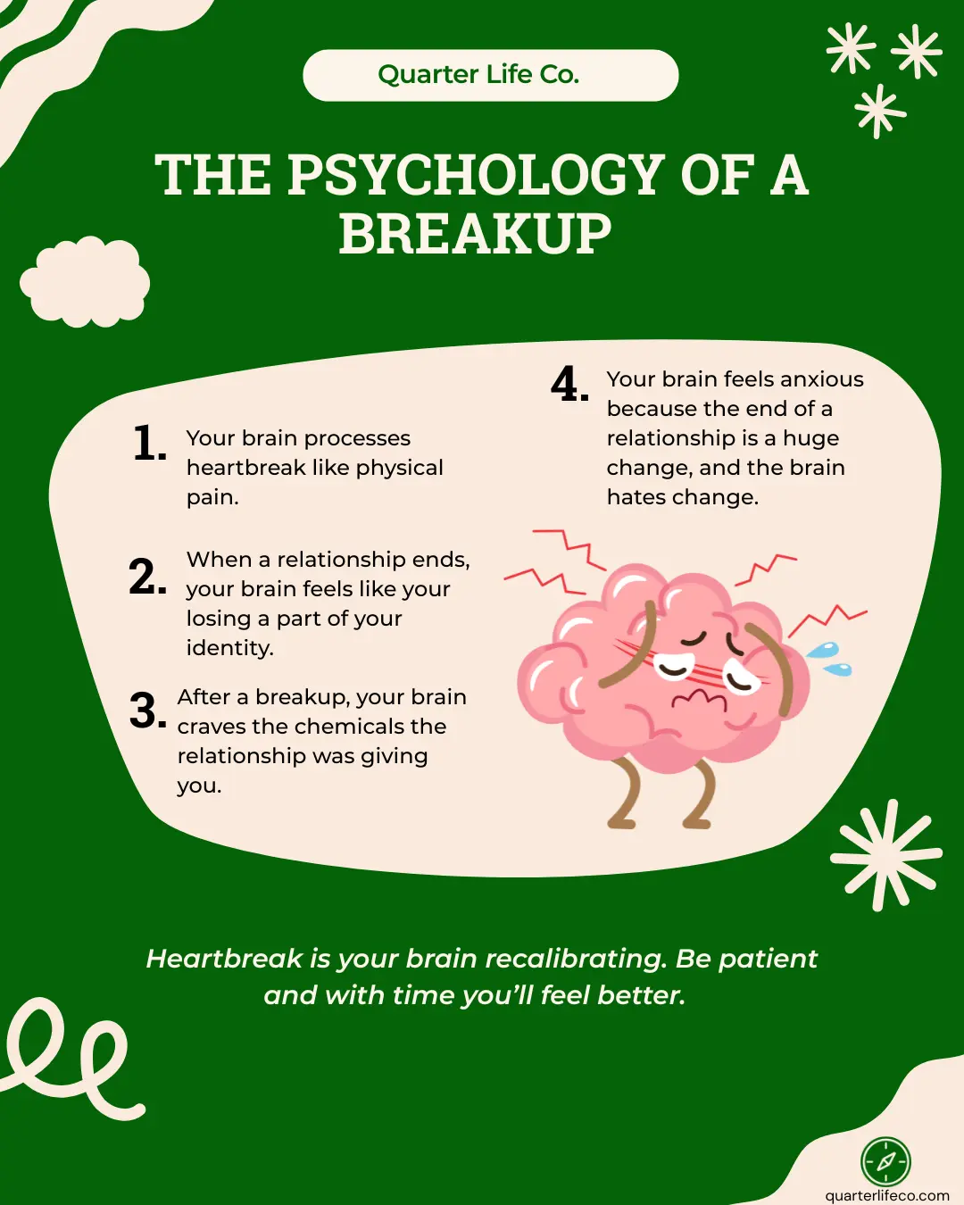 Infographic illustrating the psychological effects of a breakup, showing a sad cartoon brain and four points about how heartbreak affects the brain—like processing pain, identity loss, chemical cravings, and fear of change.