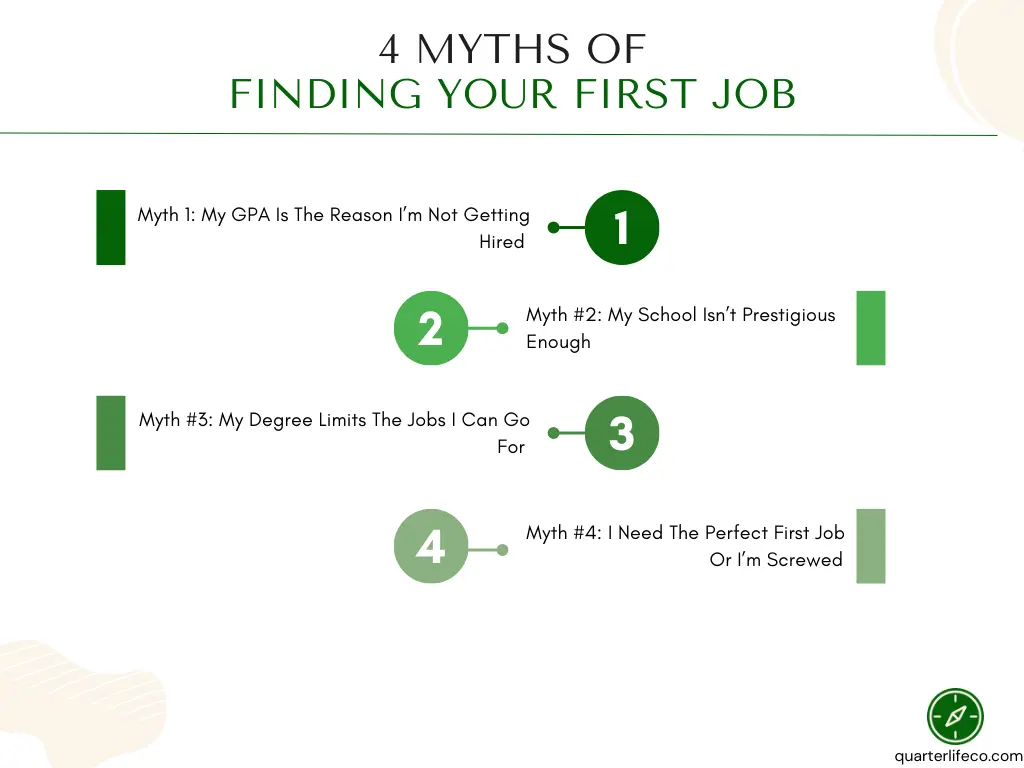 Infographic showing four myths about finding your first job: GPA, school prestige, degree limitations, and needing the perfect first job.