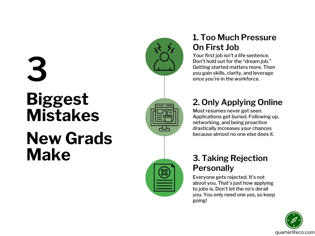 Infographic listing the top three mistakes new grads make in job searching: putting too much pressure on the first job, only applying online, and taking rejection personally.