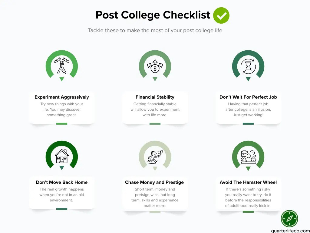 Post College Checklist infographic outlining steps after graduation including experimenting aggressively, building financial stability, not waiting for the perfect job, avoiding moving back home, prioritizing skills over prestige, and avoiding the hamster wheel.