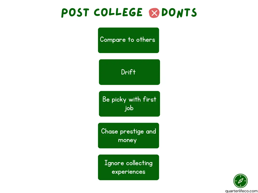 Graphic titled “Post College Don’ts” listing common mistakes after graduation including comparing yourself to others, drifting, being too picky with your first job, chasing prestige and money, and ignoring experiences.